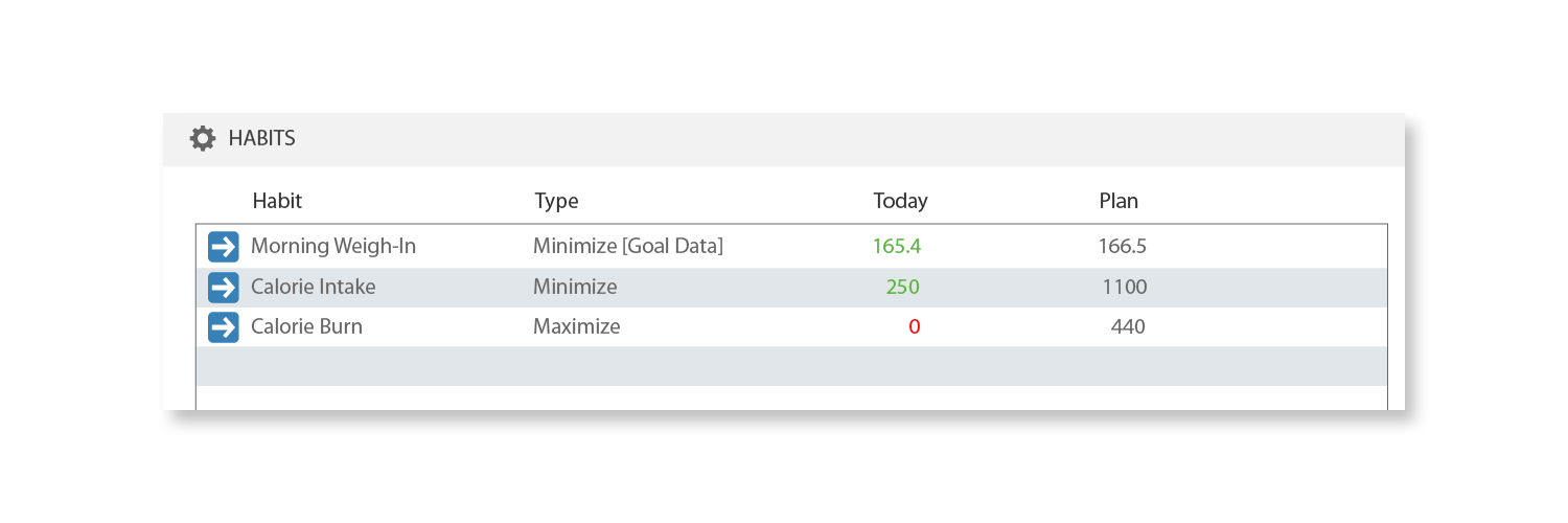 Habits interface
